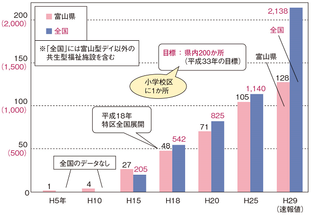 富山型デイサービス