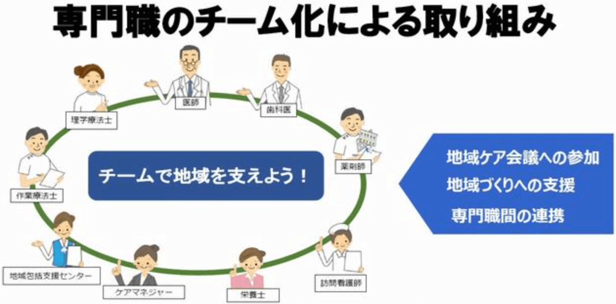 長崎市地域包括ケア