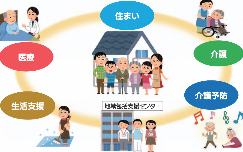 千葉県地域包括ケア