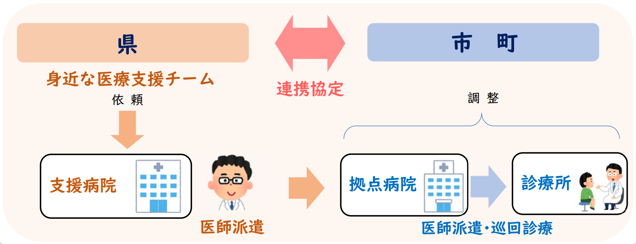 唐津市身近な医療支援チーム
