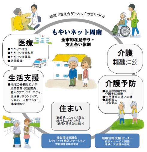 山口県地域包括ケア