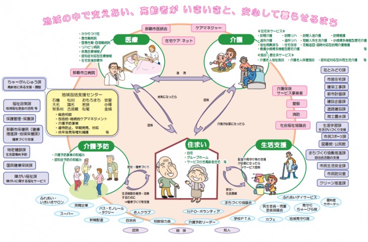 沖縄地域包括ケア