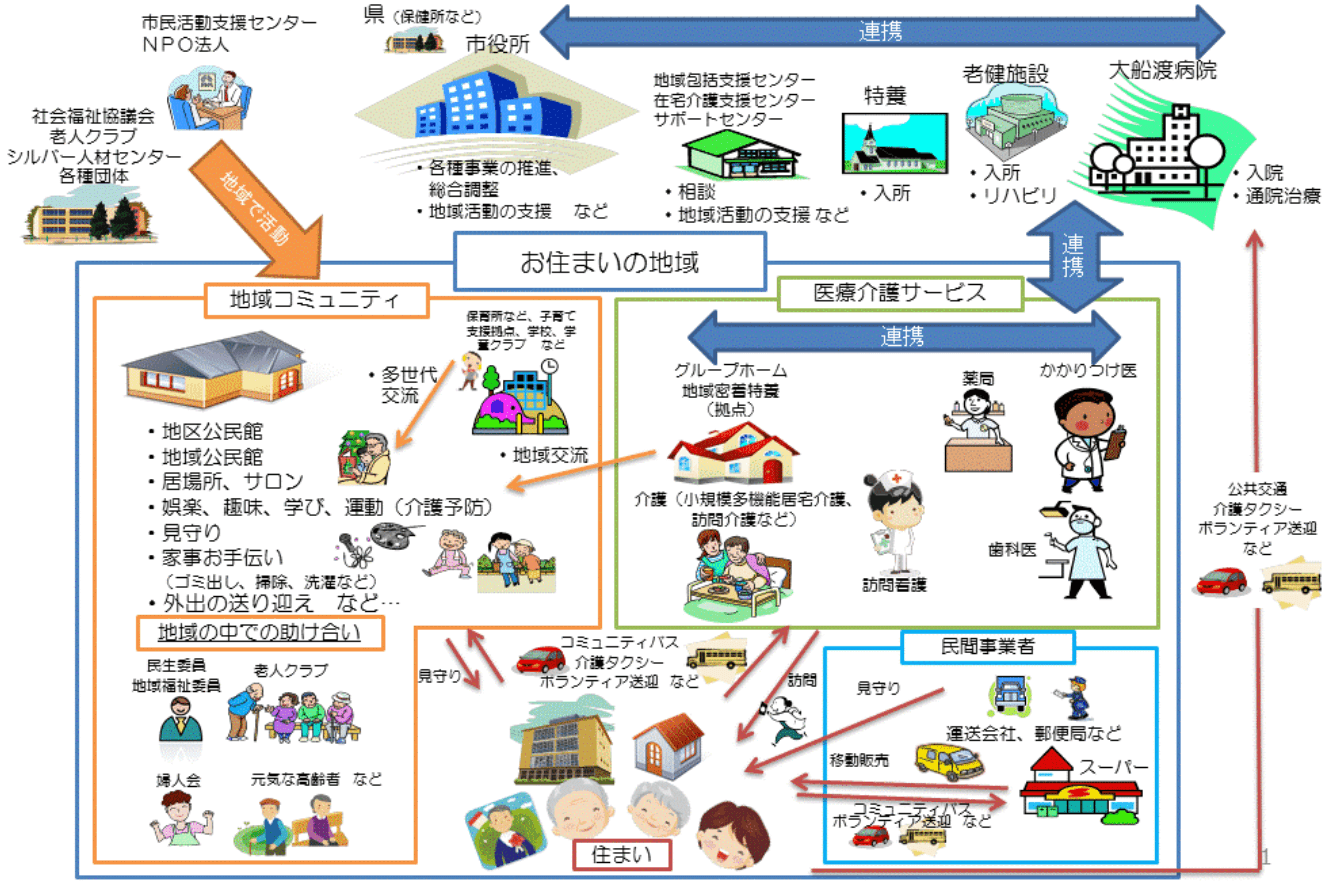 大船渡市地域包括ケア