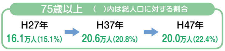 富山県75歳以上人口