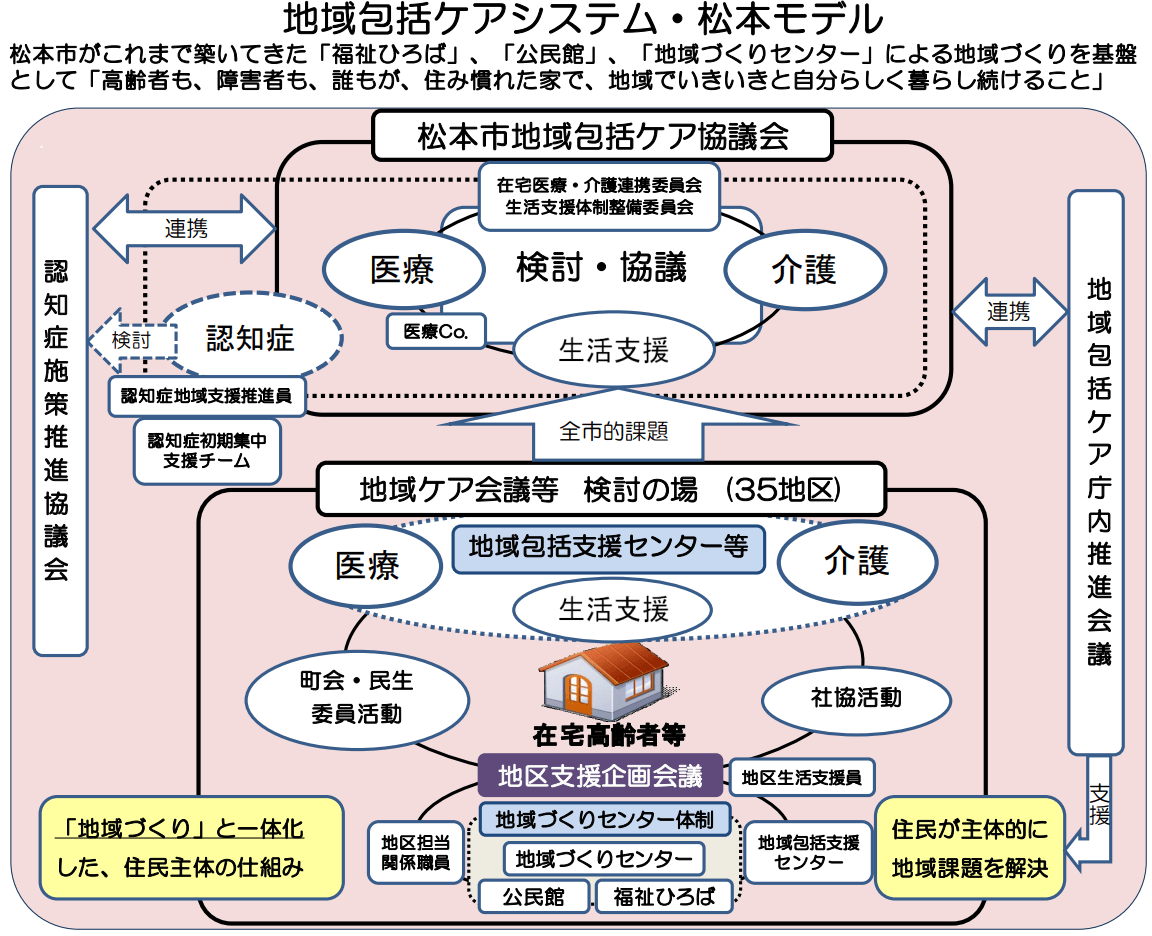 長野県地域包括ケア