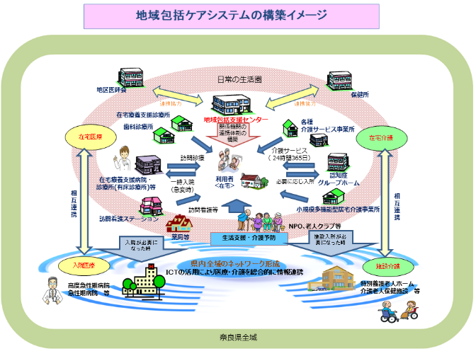 奈良県地域包括ケア
