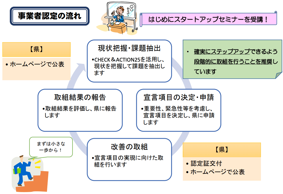 ぐんま介護人材育成宣言