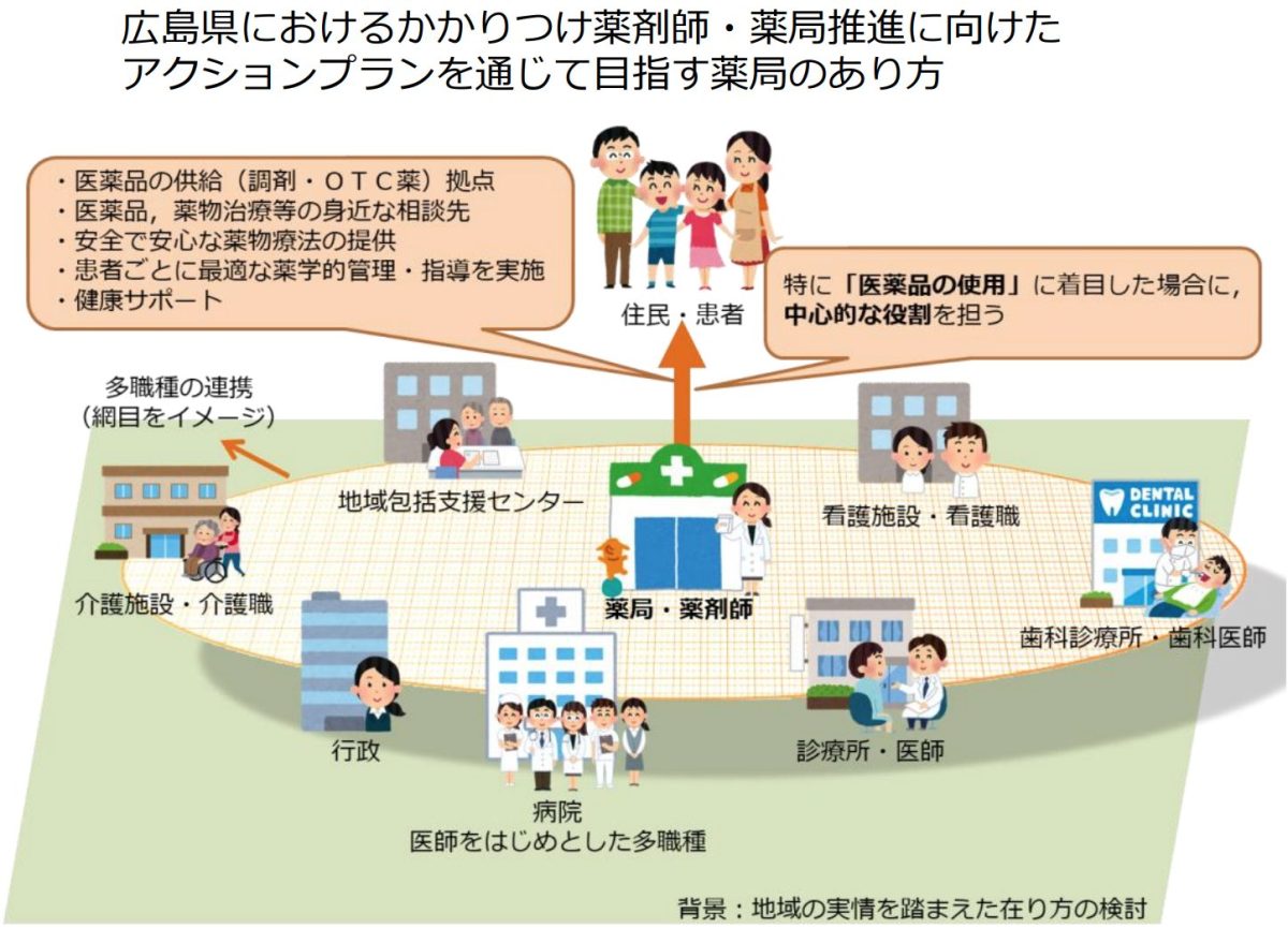 広島県医薬分業