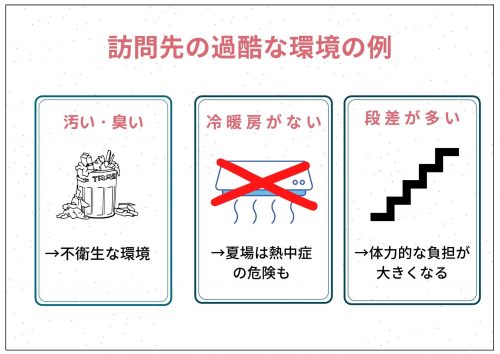 訪問看護　過酷な環境