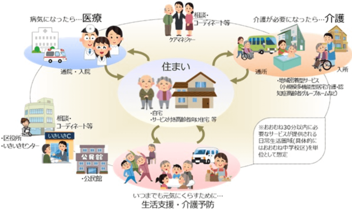 福岡県地域包括ケア