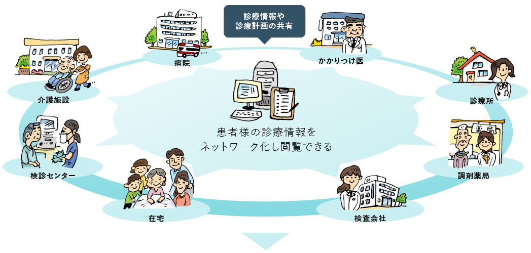 医療連携ネットワーク