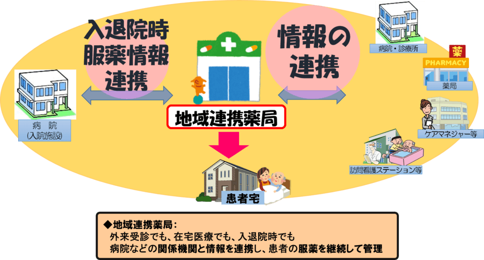 山口地域連携薬局