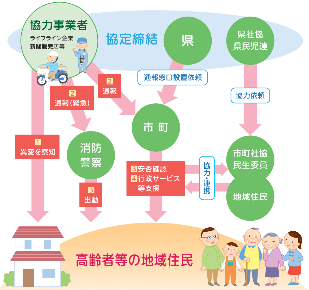 兵庫県地域見守りネットワーク