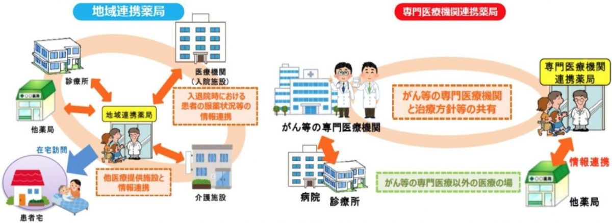 福岡県地域連携薬局