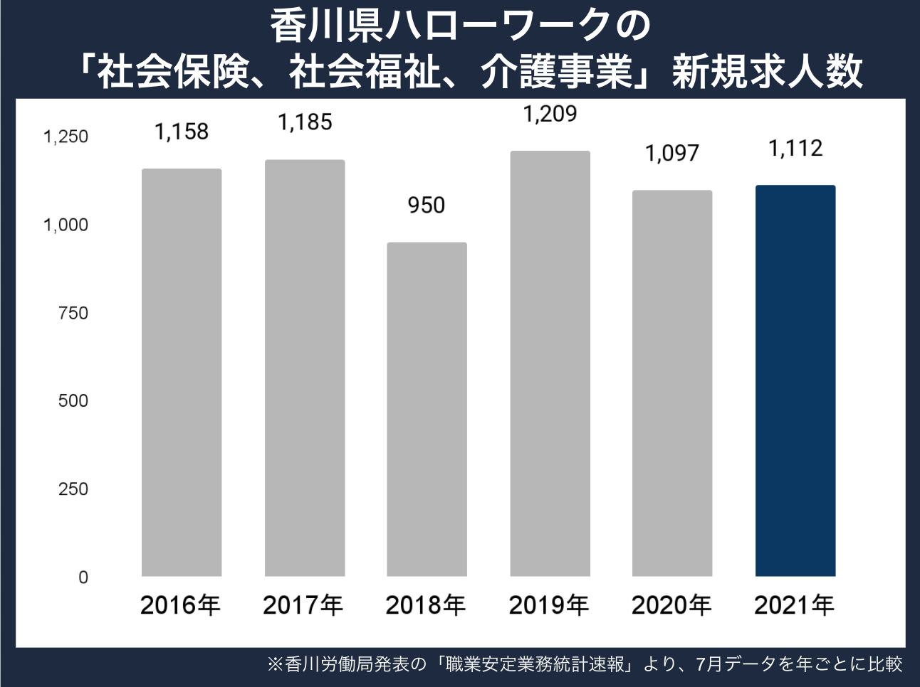 香川県新規求人数