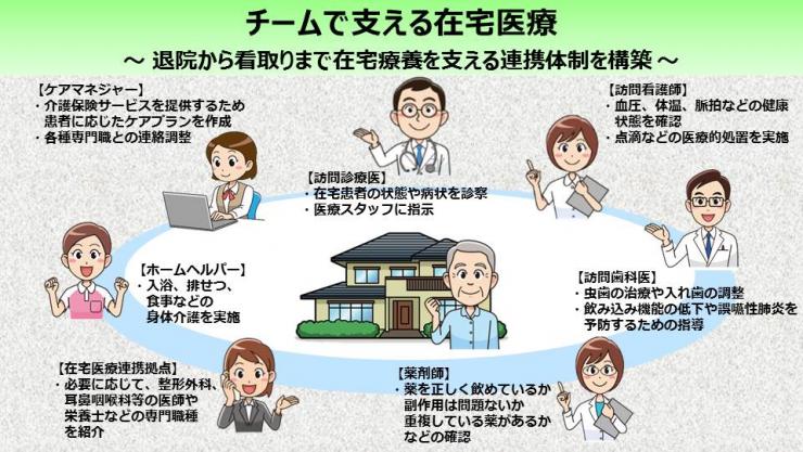 埼玉県在宅医療