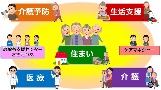 熊本市地域包括ケア