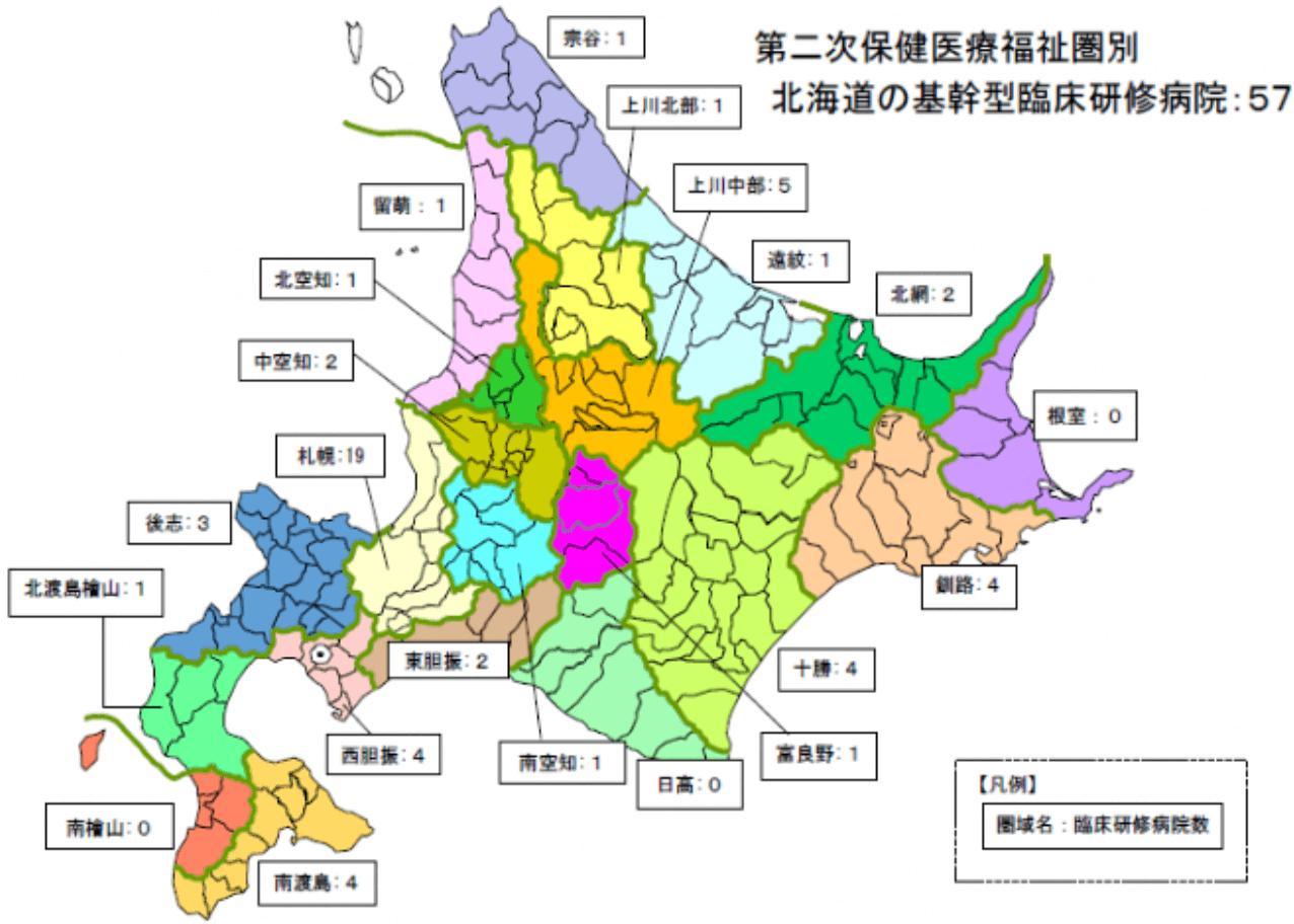 北海道基幹型臨床研修病院
