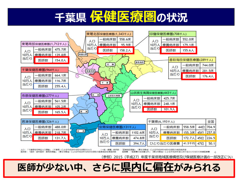 千葉県保健医療圏の状況