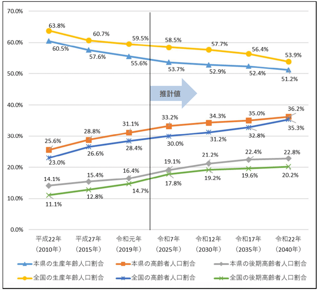 熊本県高齢化率