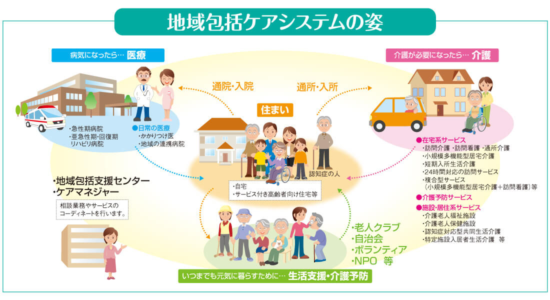 島根地域包括ケア