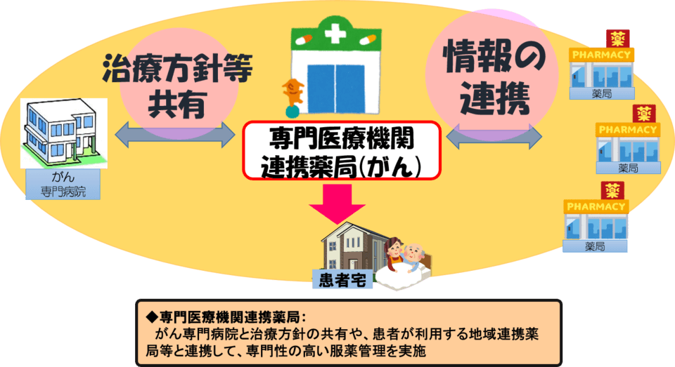 山口専門医療機関連携薬局