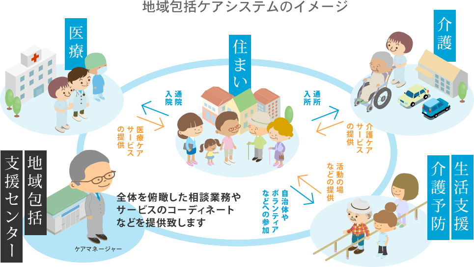 福島県地域包括ケア
