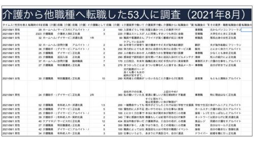 介護　アンケート