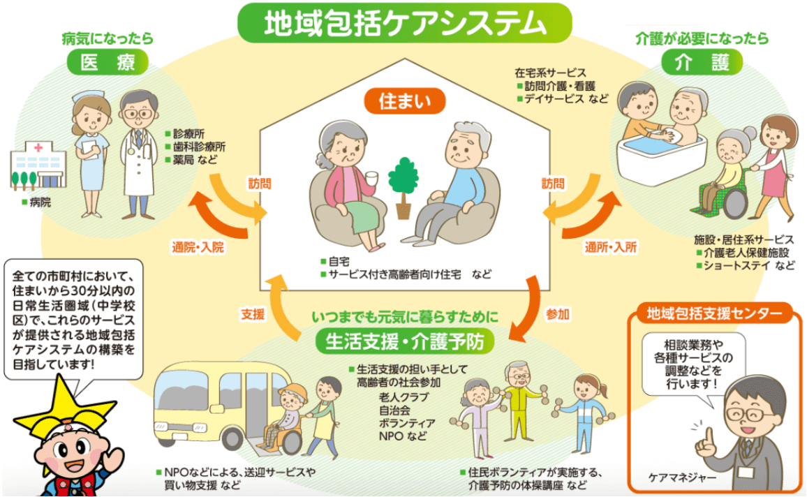 岡山県地域包括ケア