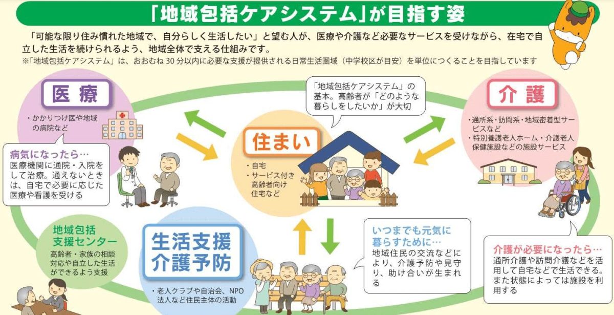 群馬県地域包括ケアシステム