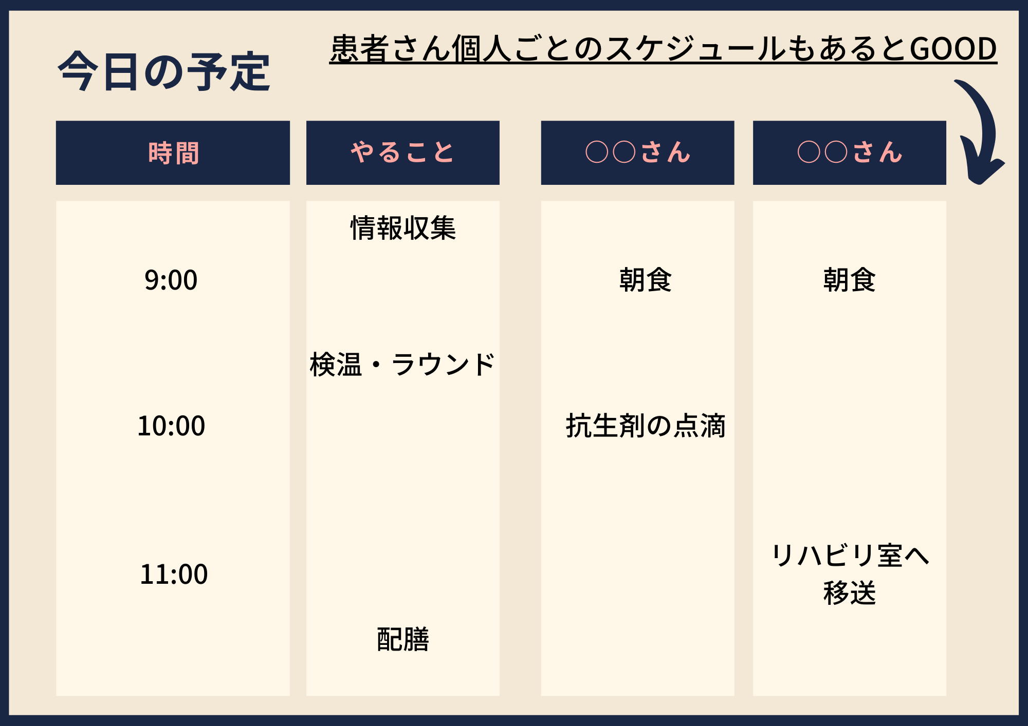 看護師スケジュール