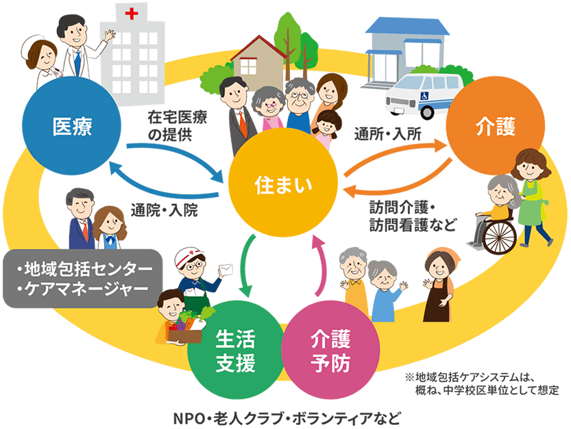 富山県地域包括ケア