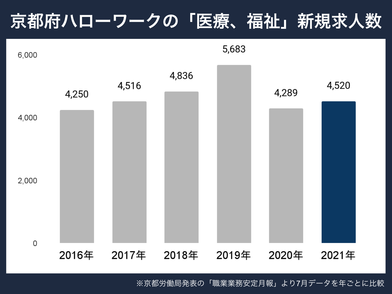 京都新規求人数