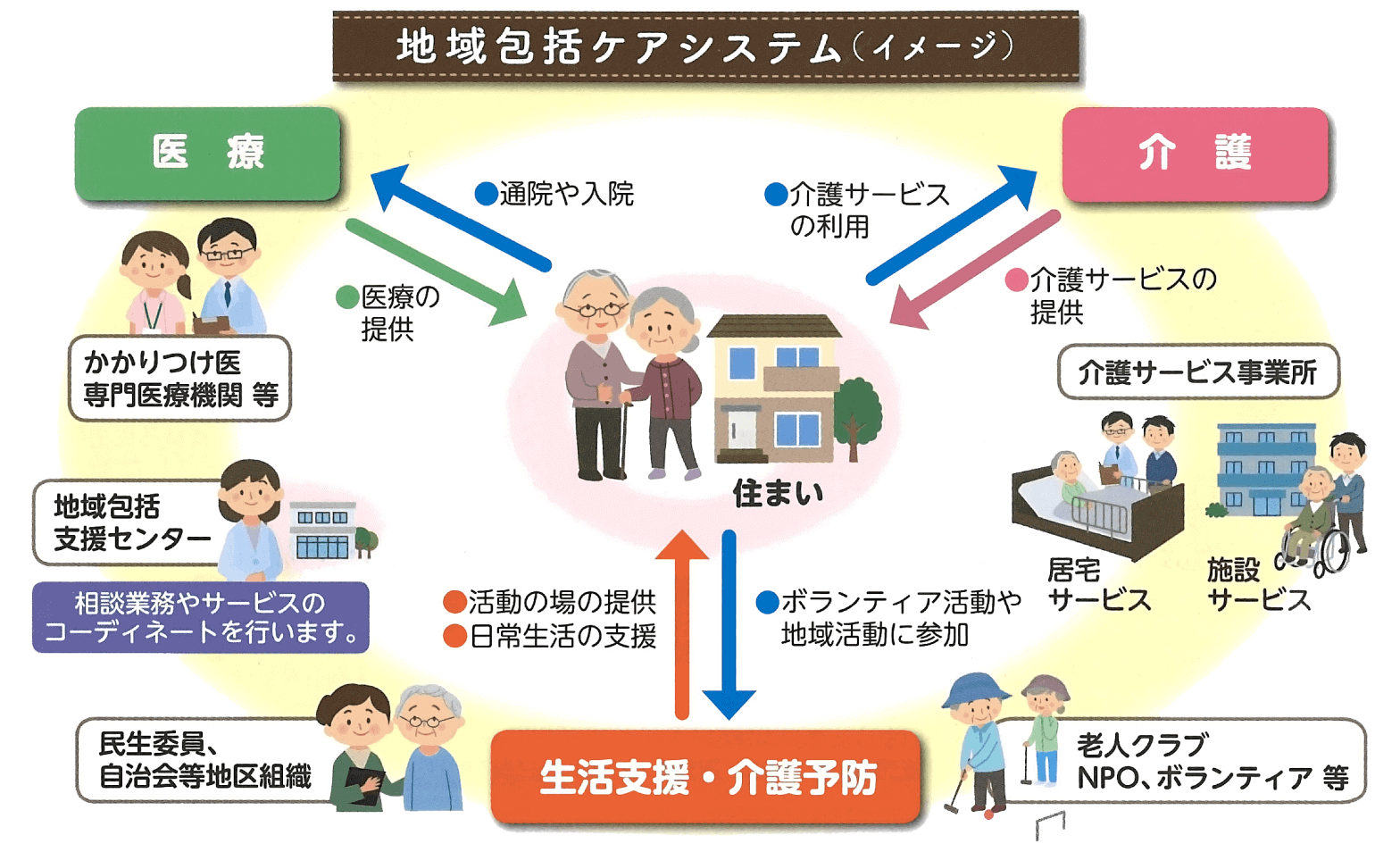 愛媛地域包括ケア 