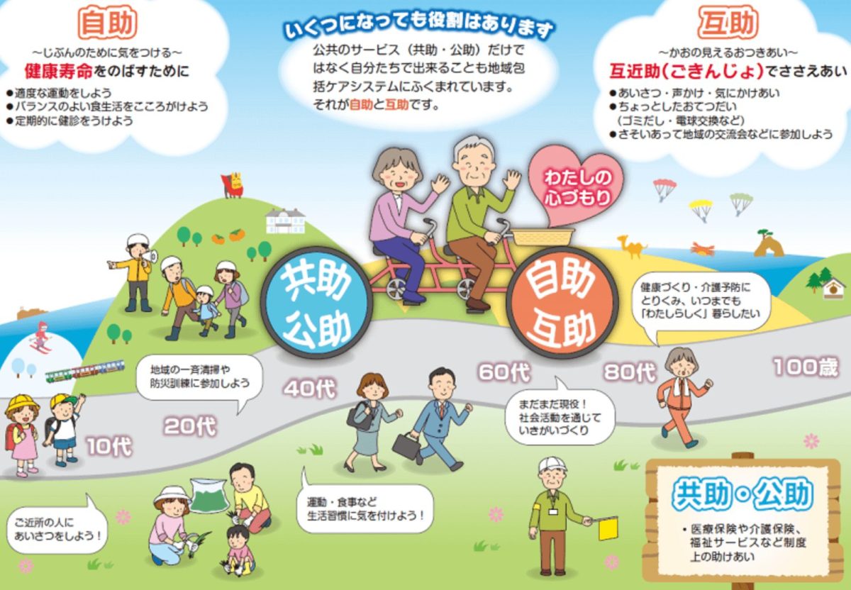 鳥取県地域包括ケア