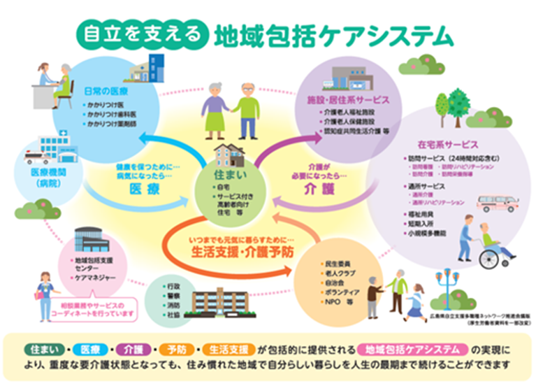 広島県地域包括ケア