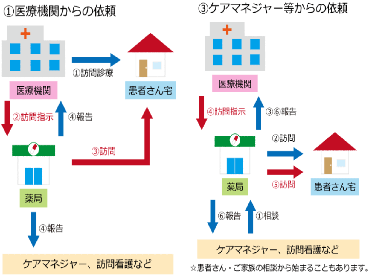 愛媛在宅薬局支援センター