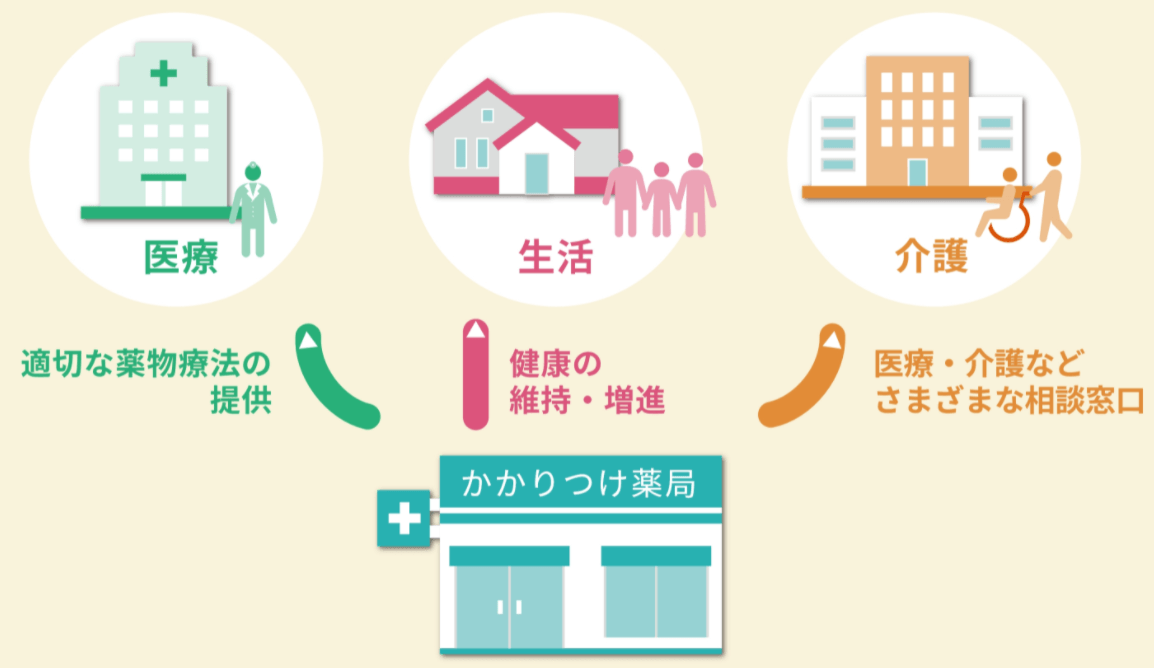 地域包括ケアシステム