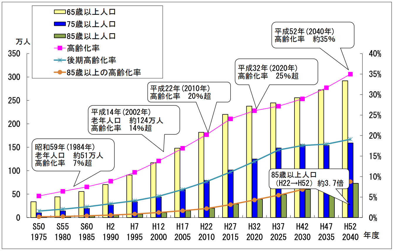 神奈川県の人口