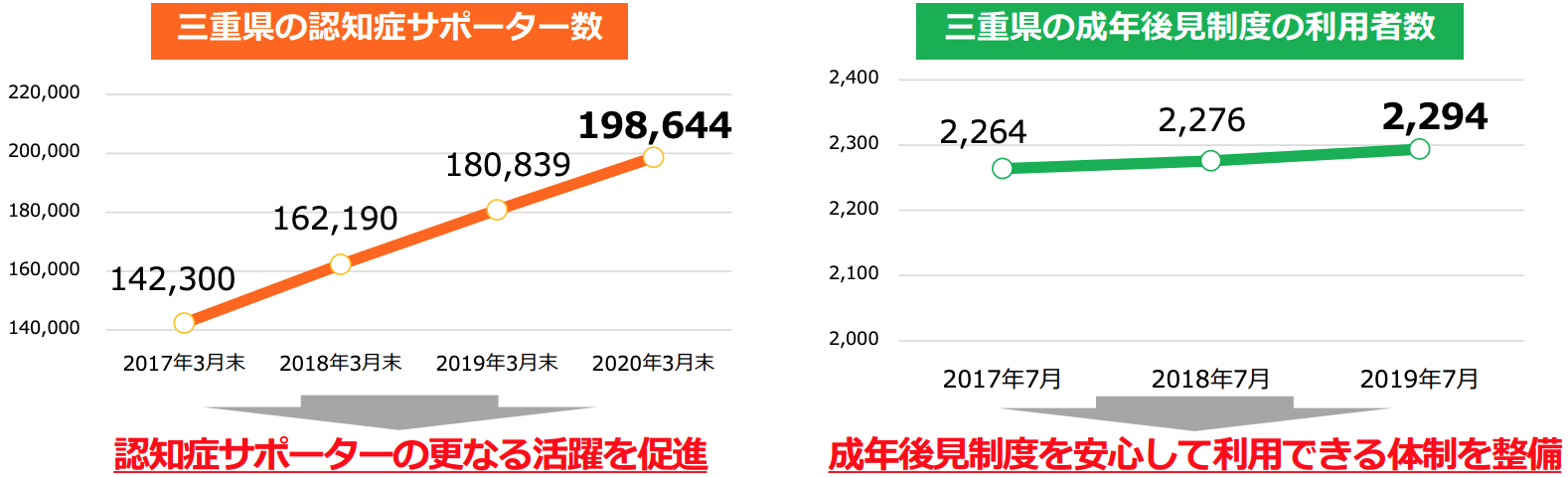 三重県認知症サポーター
