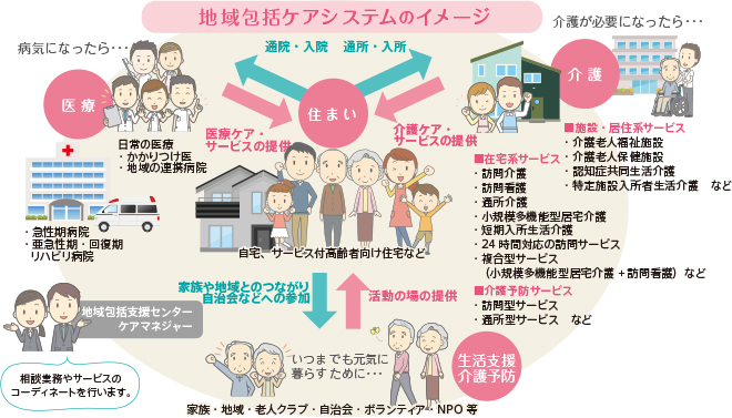 宮崎県地域包括ケアシステム