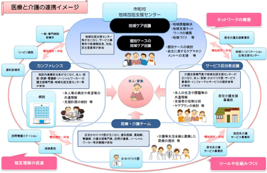 山梨県地域包括ケア