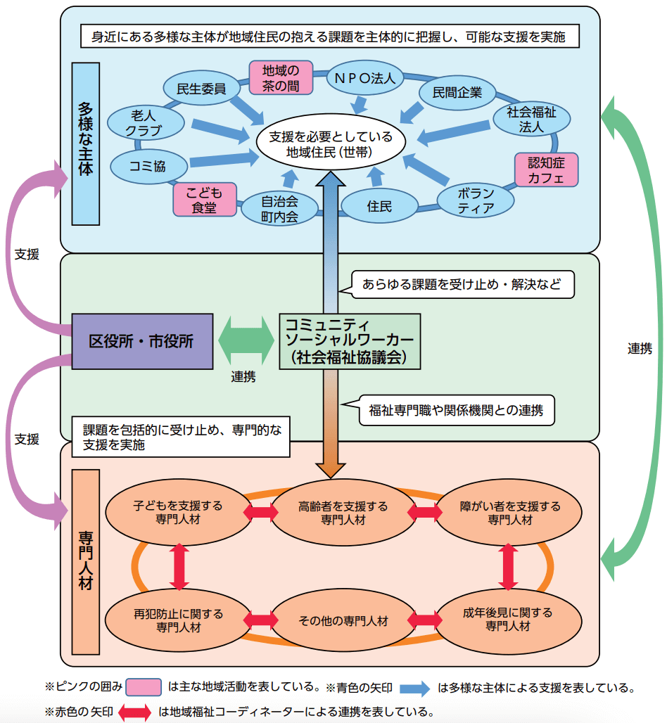 新潟市地域福祉計画