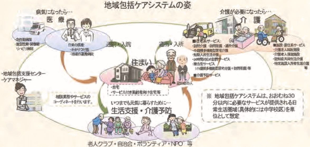 福井県地域包括ケア