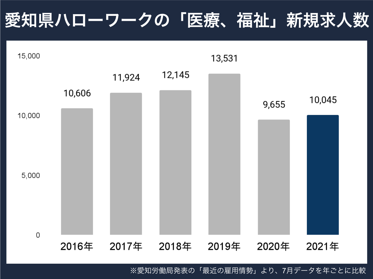 愛知県新規求人数