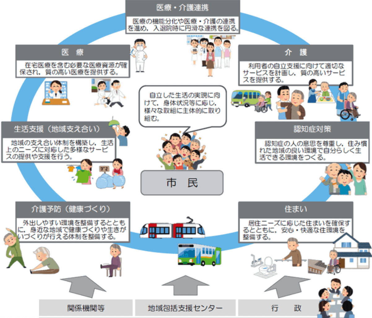 栃木県地域包括ケア
