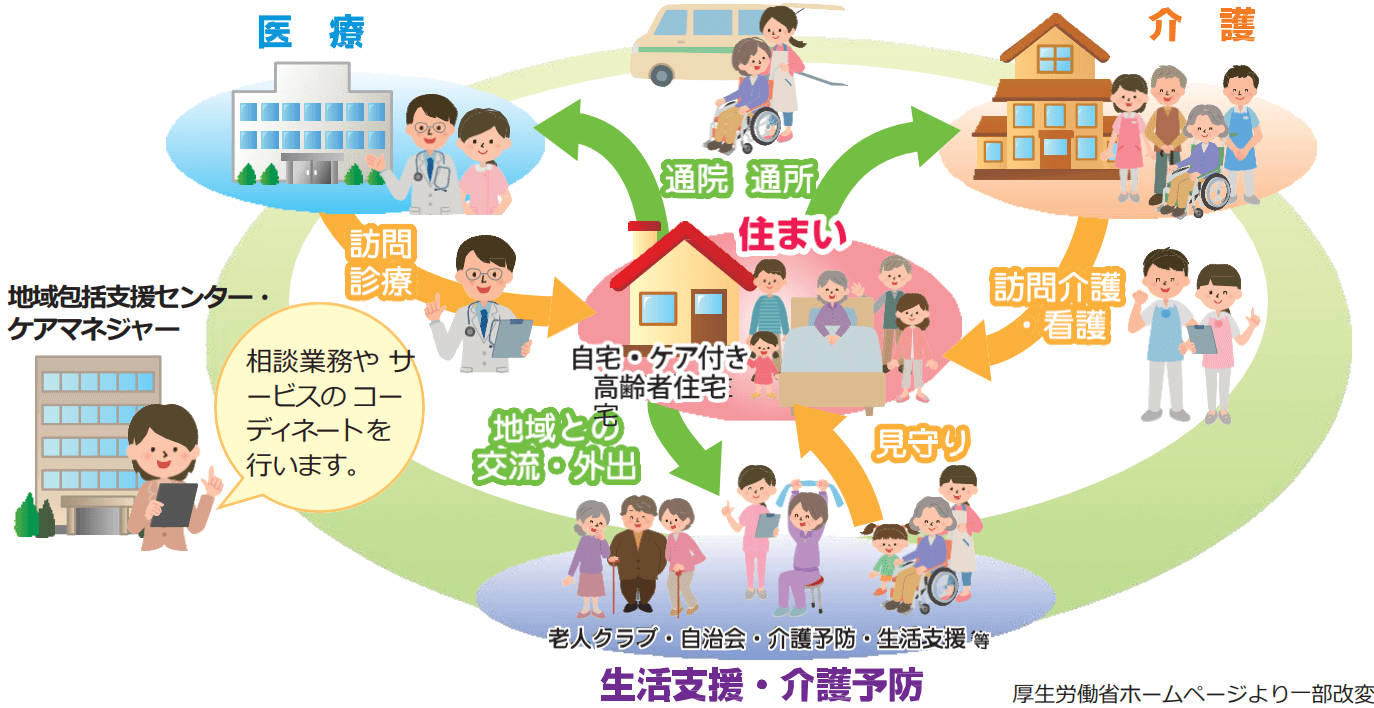 山形県地域包括ケア