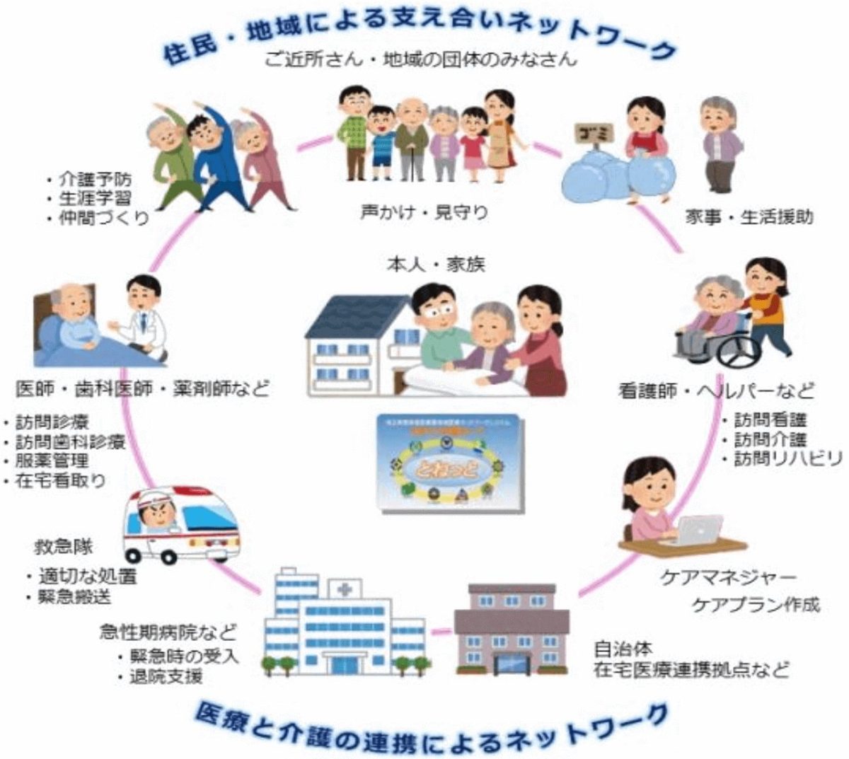 埼玉県とねっと