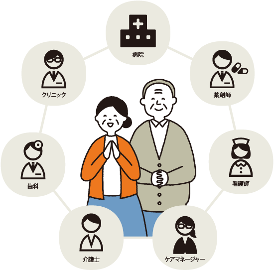 高知あんしんネット