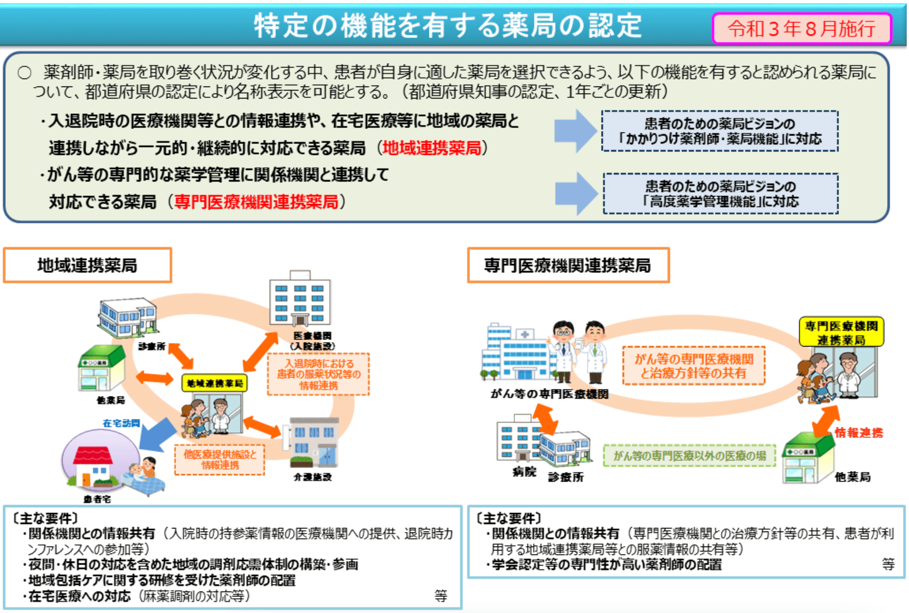 宮城地域連携薬局